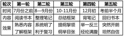 图表.png 图表.png