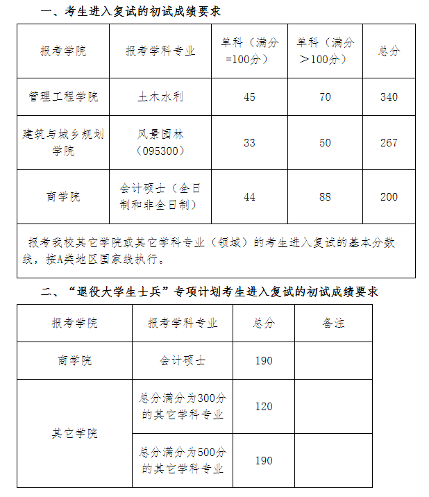 复试分数线.png 复试分数线.png