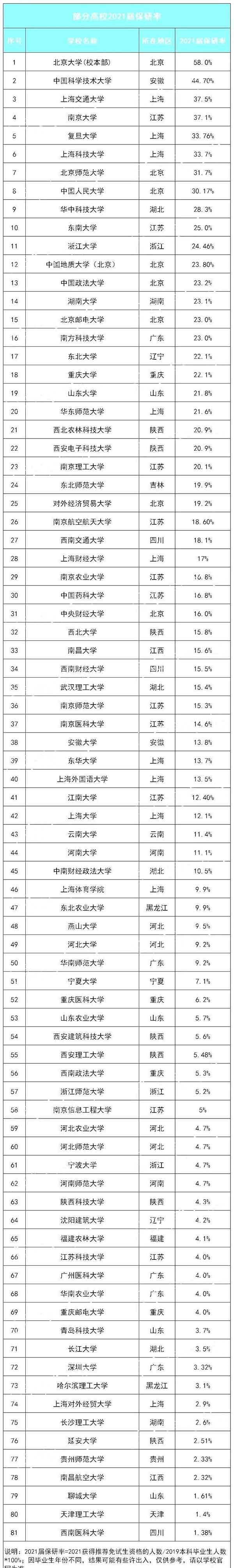 保研率排行榜.jpg